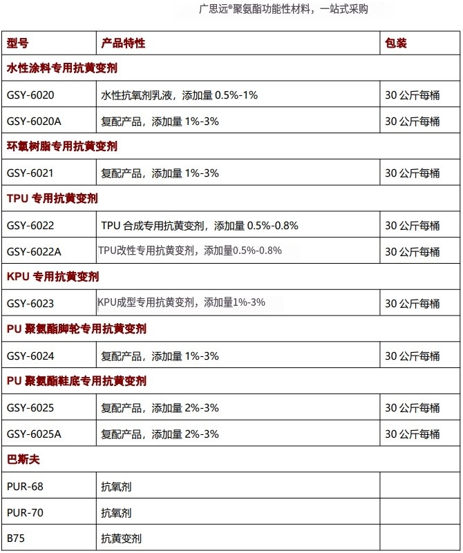 海綿抗黃變劑，抗氧劑，催化劑，聚氨酯助劑